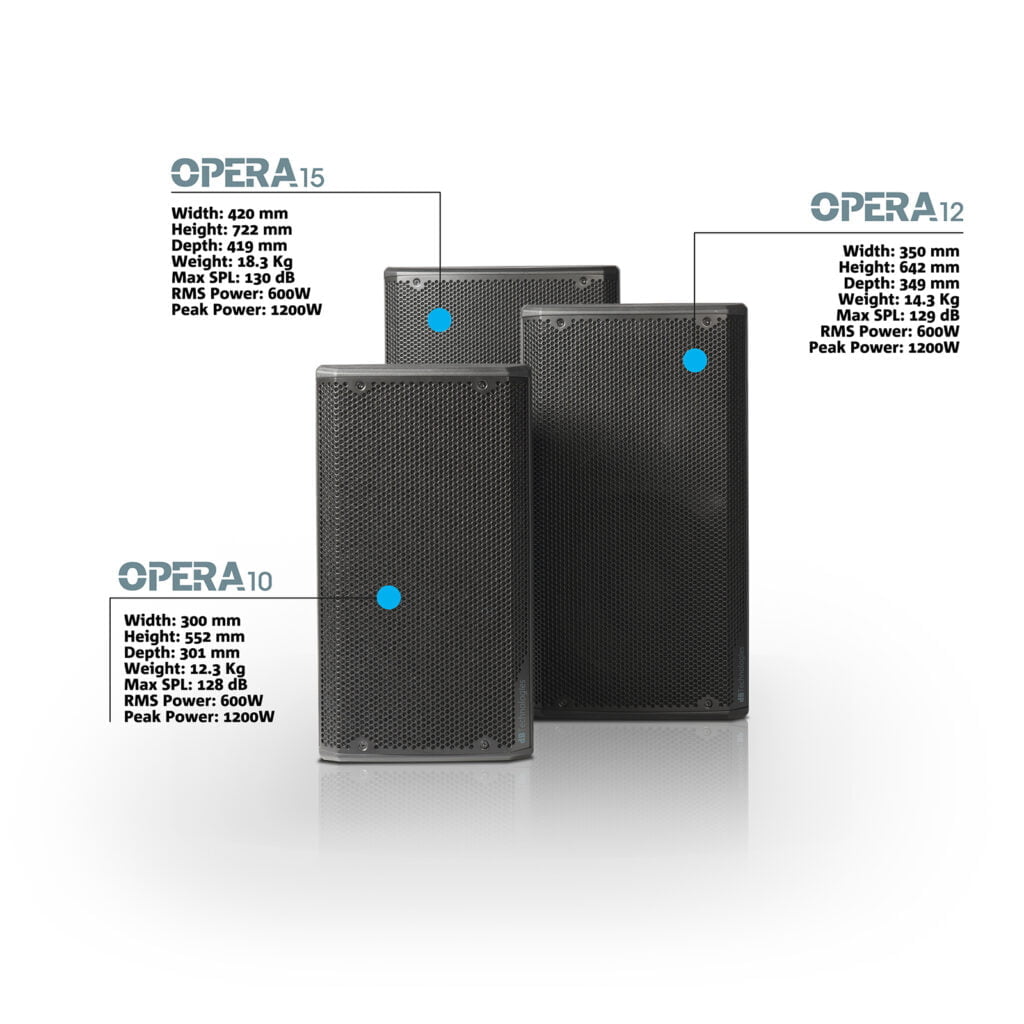 Hire Powered PA speakers 12 inch and horn rent speakers