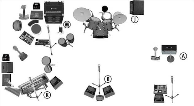 example of a stage plot as part of a what is a technical rider and what should it include?
