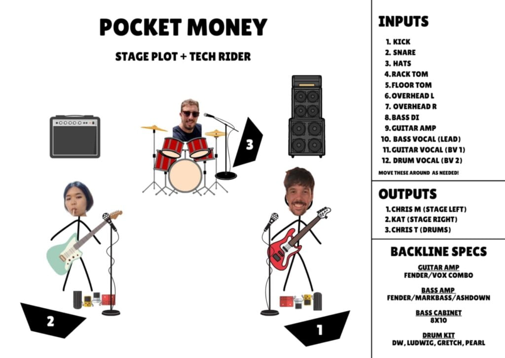 Example Tech Spec from one of our techs bands. Pocket Money band Tech Spec.